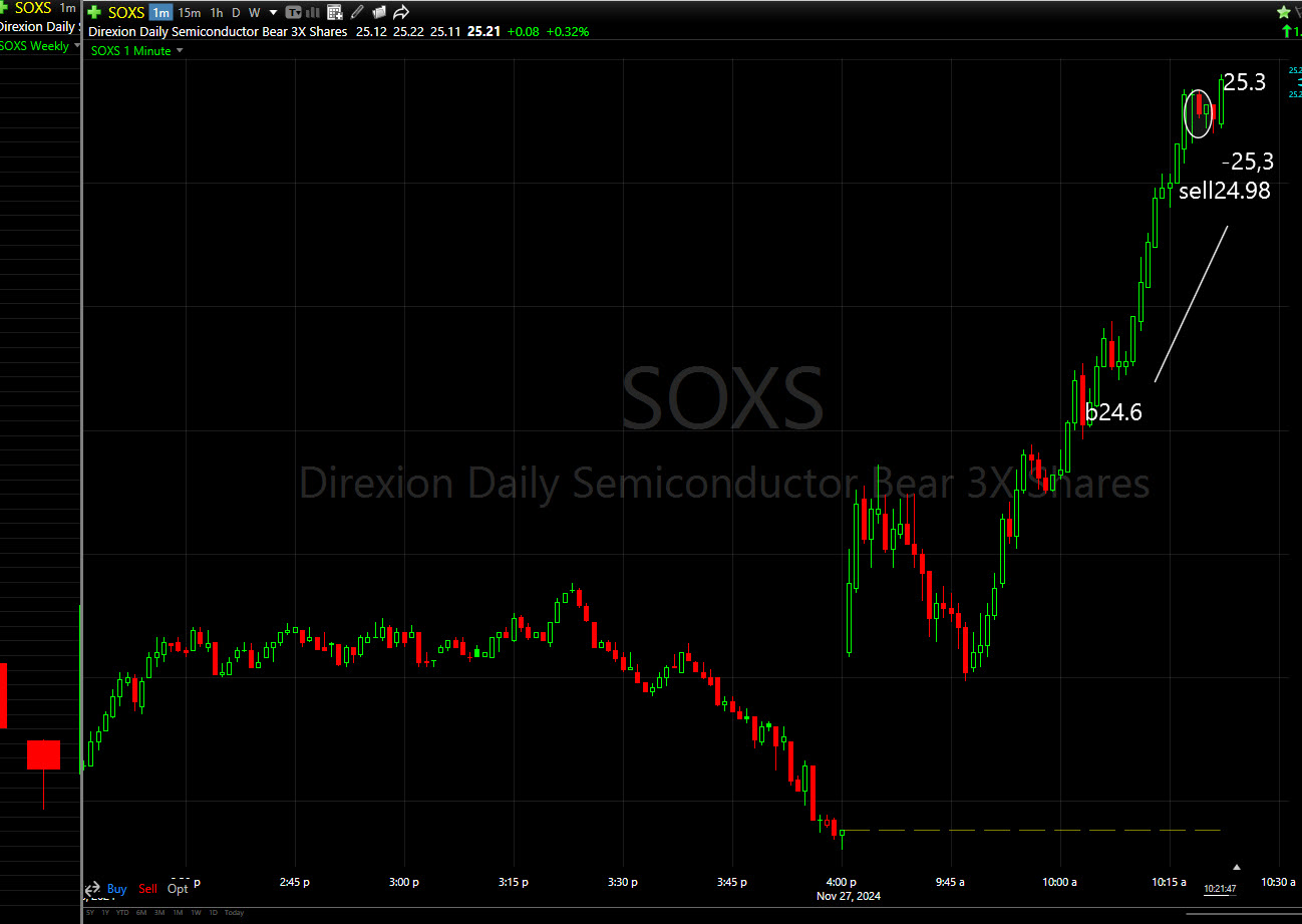 soxs27nov2024-11-27_10-21-52